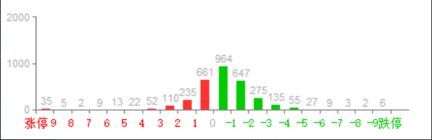 大盘指数上证指数今天是多少（大盘今天的上证指数是多少）
