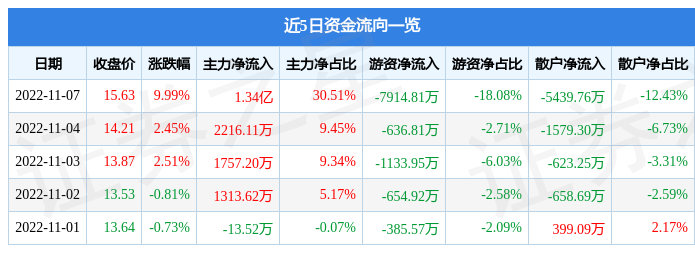 特一药业千股千评（现代制药千股千评）