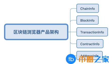 什么是区块链浏览器？盘点十大区块链浏览器