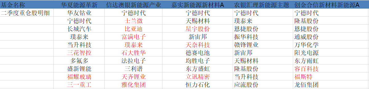赵诣新基金（赵诣的新基金）
