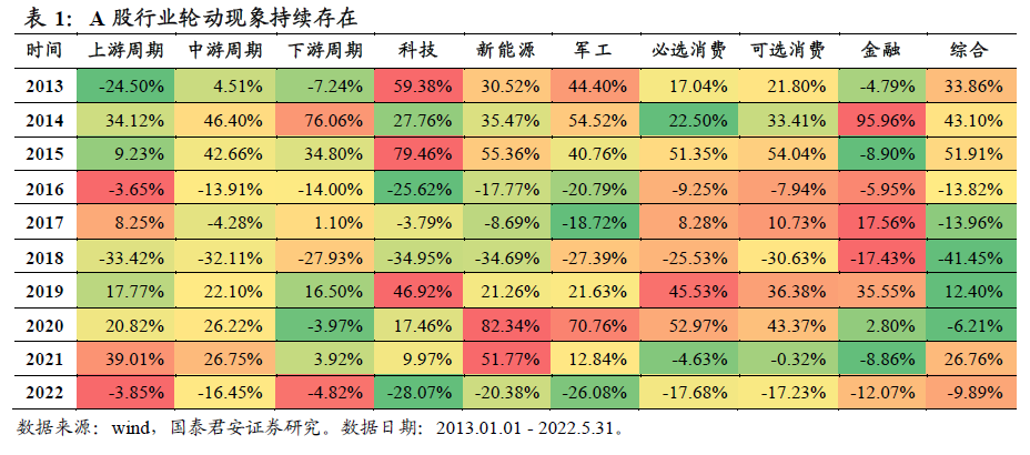 华夏基金最好的三只基金（华夏基金最好的三只基金002615）