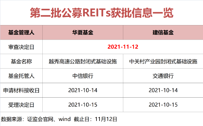 中国reits基金代码有哪些（国内reits基金代码）