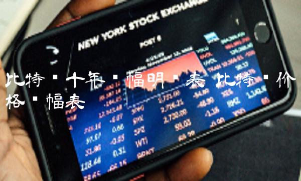 比特币十年涨幅明细表 比特币价格涨幅表