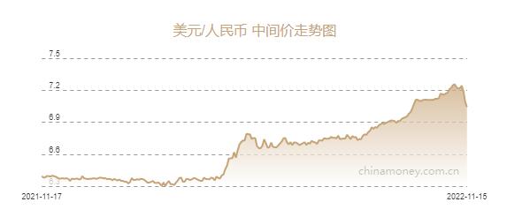 人民币中间价（人民币中间价公布时间是几点）