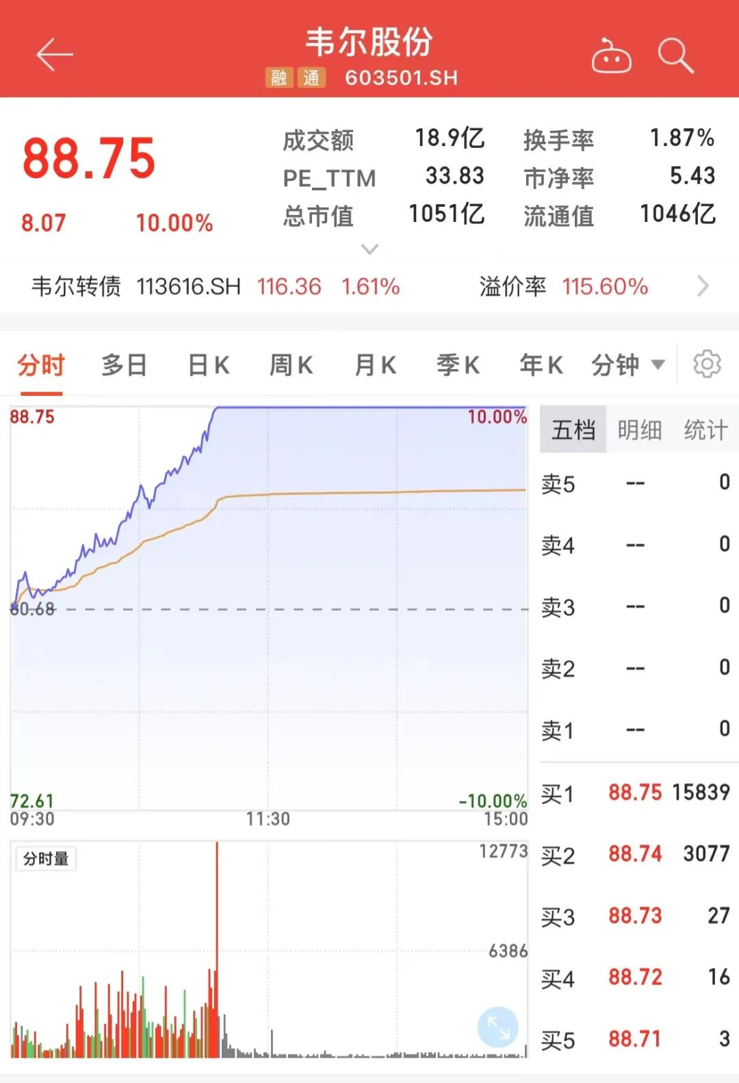 半导体设备龙头股票有哪些（半导体设备龙头股票有哪些股）