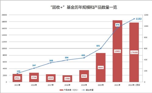 排名前三的基金公司（排名前30的基金公司）