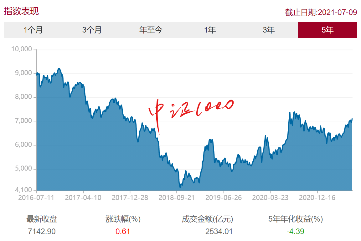 中证1000指数增强基金（中证1000指数增强基金推荐）