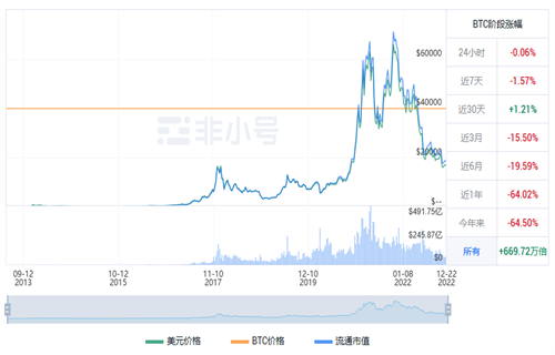 比特币现在多少钱一个? 比特币最新行情