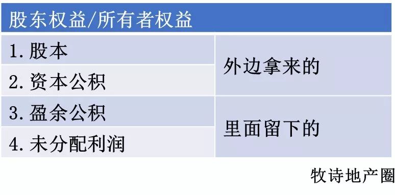 盈余公积和未分配利润（盈余公积和未分配利润的比例）