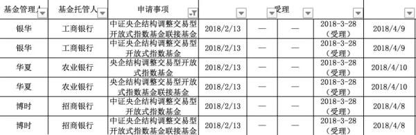 央企结构调整etf（央企结构调整与重组工作媒体通气会）