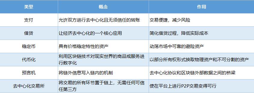 币圈defi是什么意思？去中心化的开放式金融