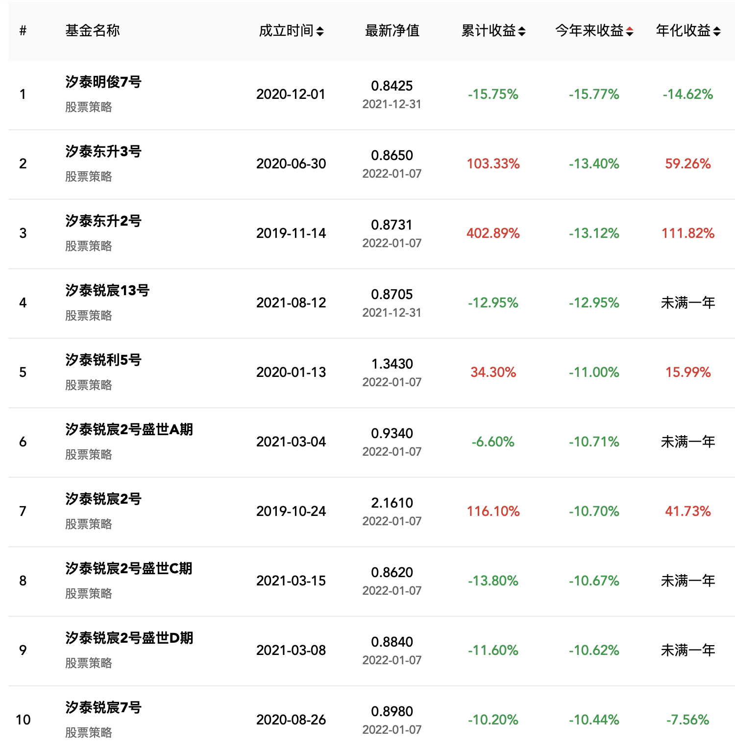 私募排排网安全吗（私募排排网是否可靠）