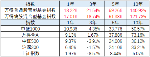 泉果旭源持有三年怎么样