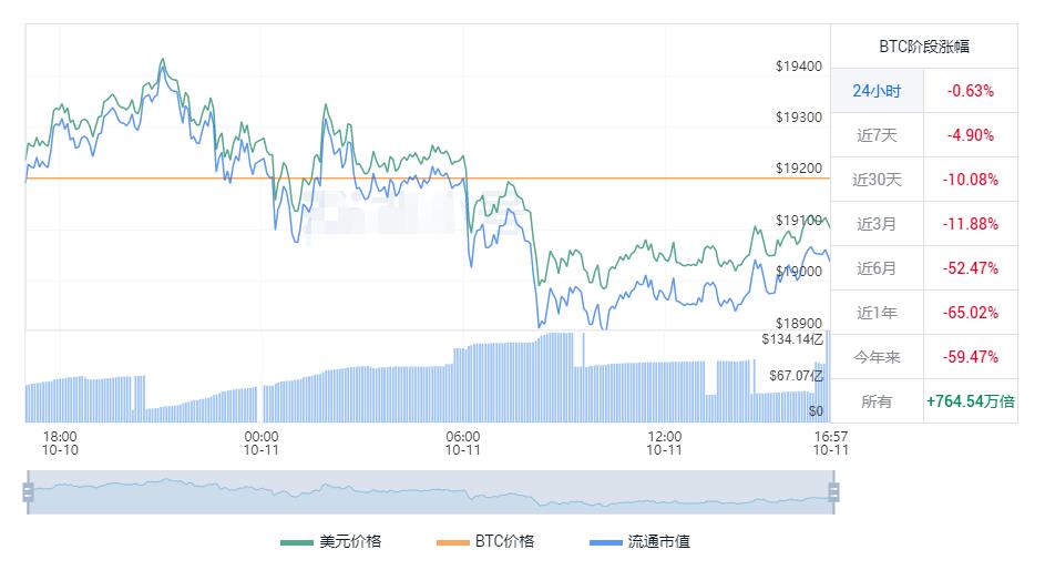 加密数字货币的交易平台有哪些 最新的加密货币交易软件app