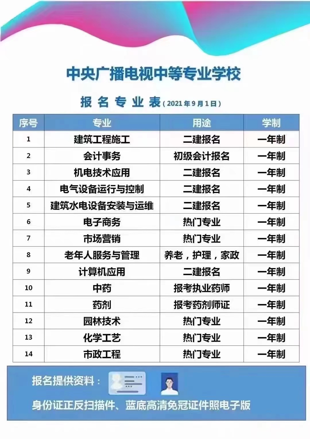 初级会计证中专学历可以考吗（中专学历能考初级会计吗）