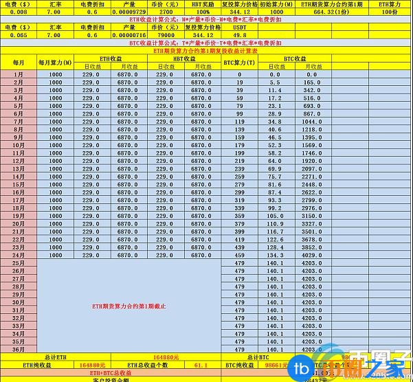 手机能挖以太坊吗？如何挖掘以太坊教程？