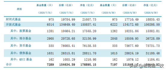 哪个基金好（微信零钱通哪个基金好）