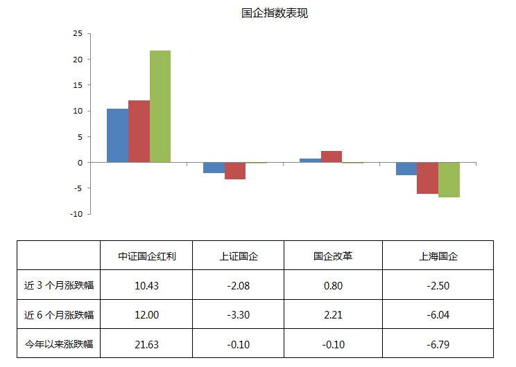 红利指数基金有哪些（红利指数基金是什么基金）