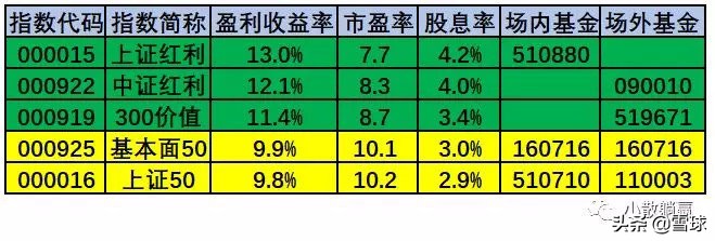 雪球怎么看基金估值（雪球怎么查基金估值）