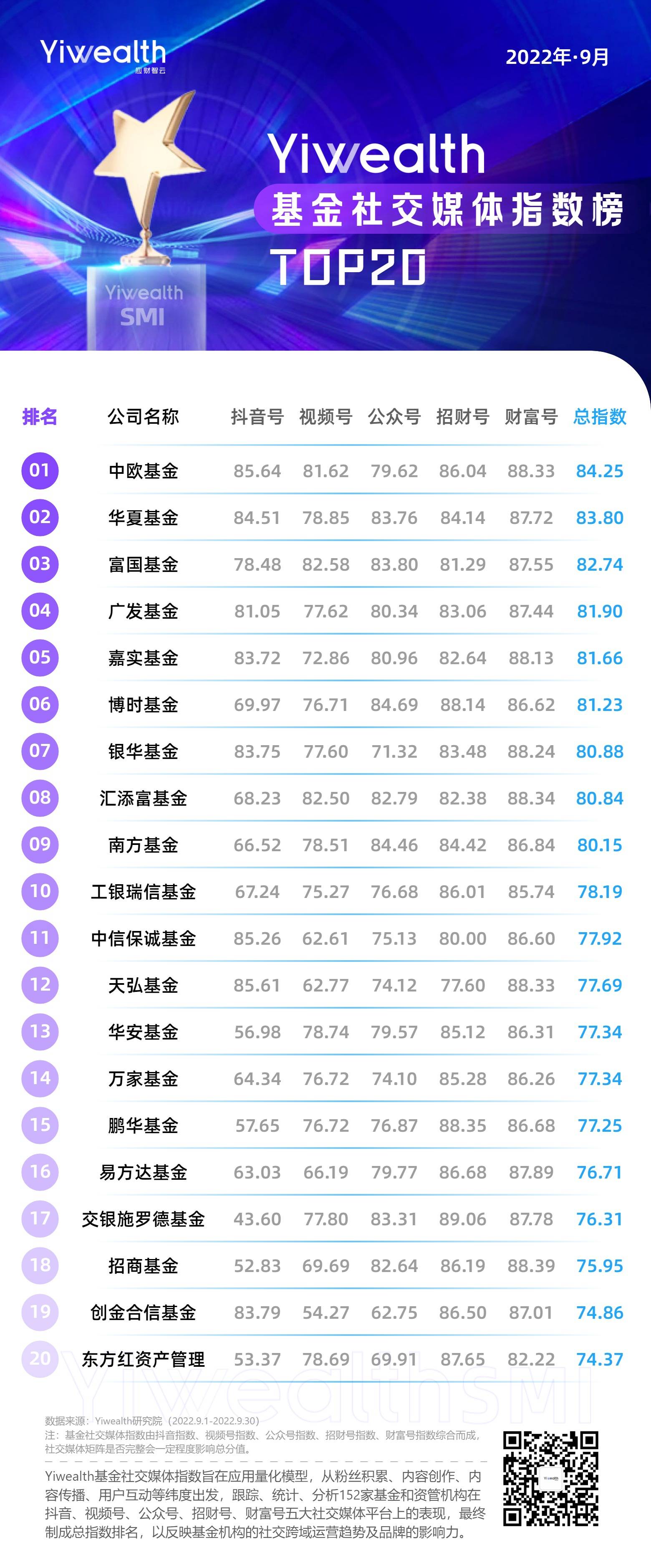 正规基金平台排行榜前十名（基金网排行榜）