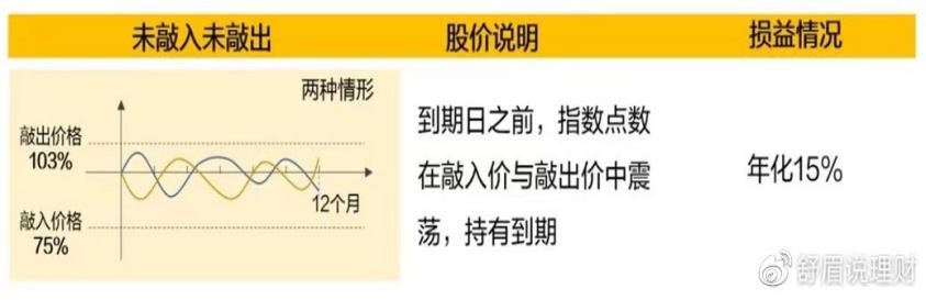 怎样买货币基金才赚钱（货币基金怎么买才赚钱）