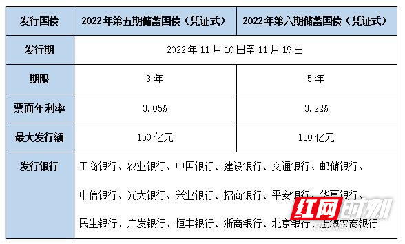 2022年年利率是多少（2022年的利率）
