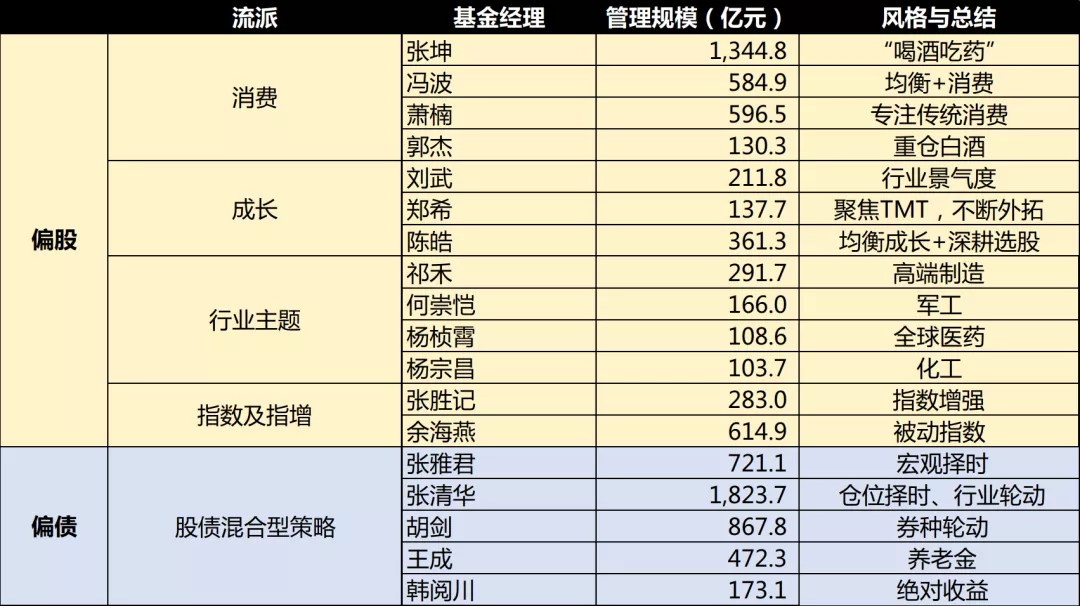 易方达基金经理排名（易方达基金经理排行）