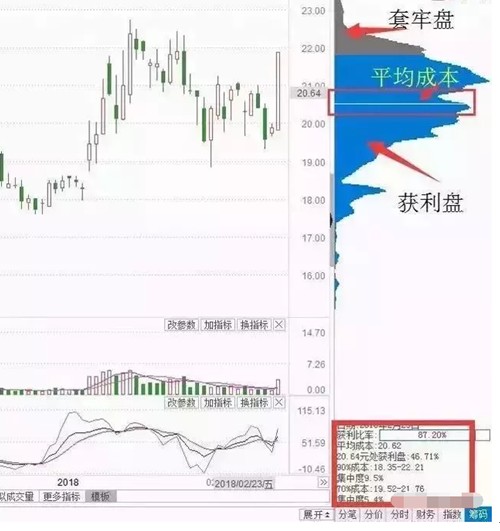 如何看股票筹码集中度（如何看股票筹码集中度5周内成本高还点低好）