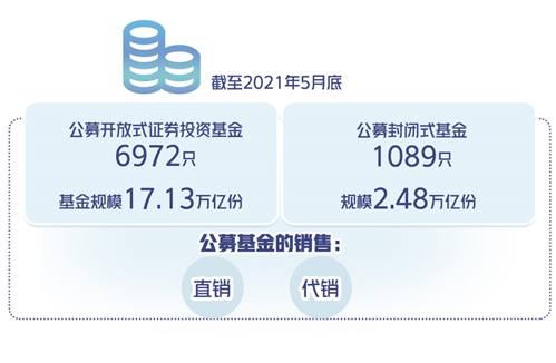 基金在哪里买（一梦江湖基金在哪里买）