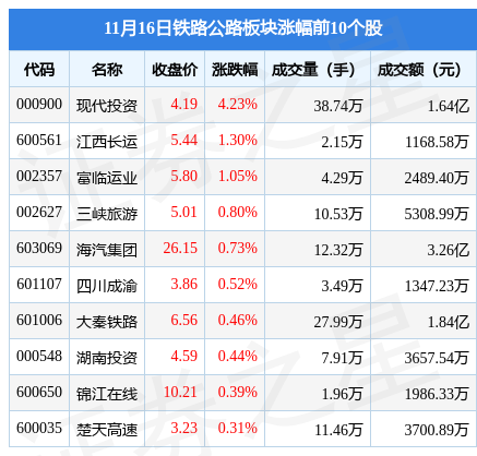 铁路股票（福建铁路股票）