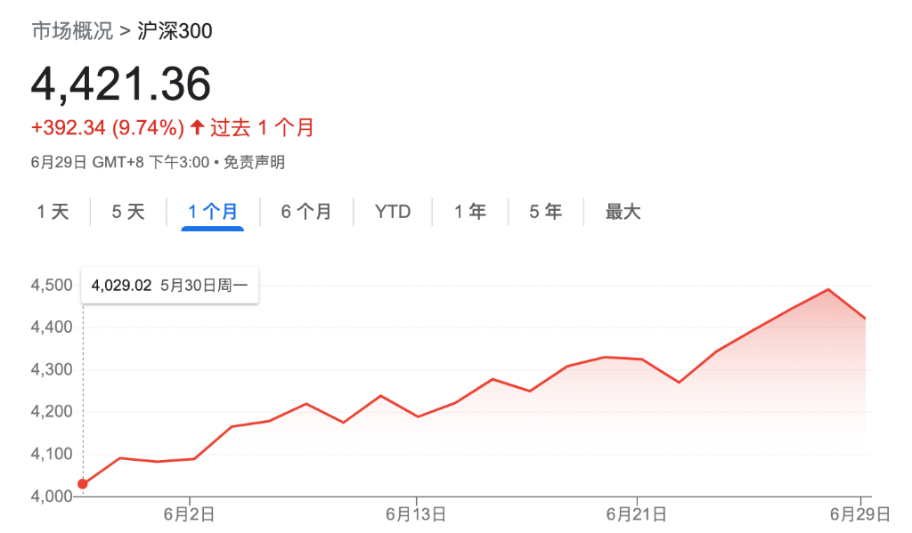 购买股票去哪里买（买股票到哪买）