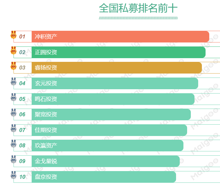 中国最好的私募基金（中国最好的私募基金公司）