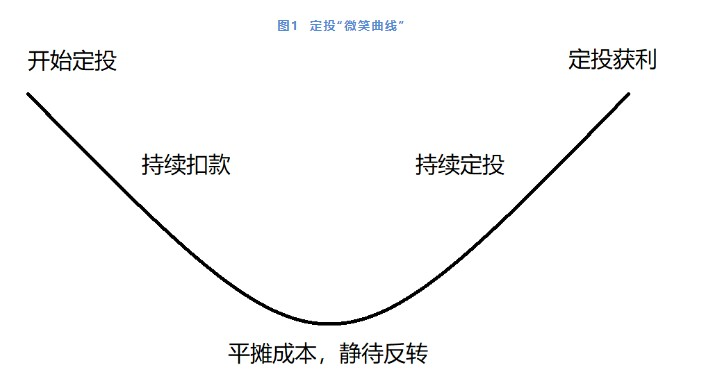指数基金定投（指数基金定投计算器）