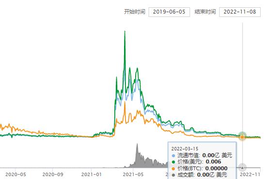 pig币今日价格行情 pig币猪币最新价格走势图