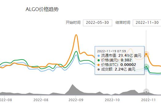 algo币最新价格 algo币今日价格行情