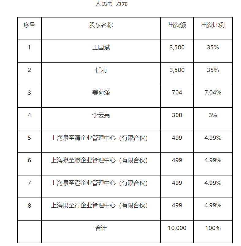 王国斌泉果基金（王斌 基金）