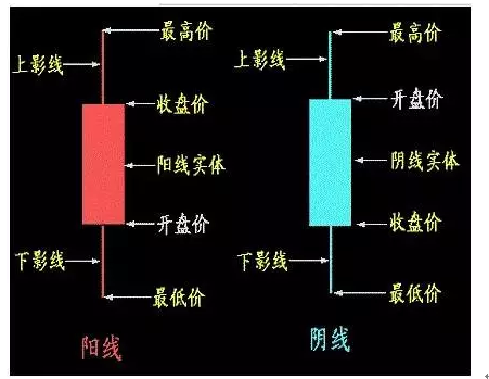 K线基础知识（k线基础知识第十九讲）
