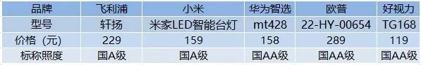 飞利浦是哪国的（飞利浦是哪国的产品别）