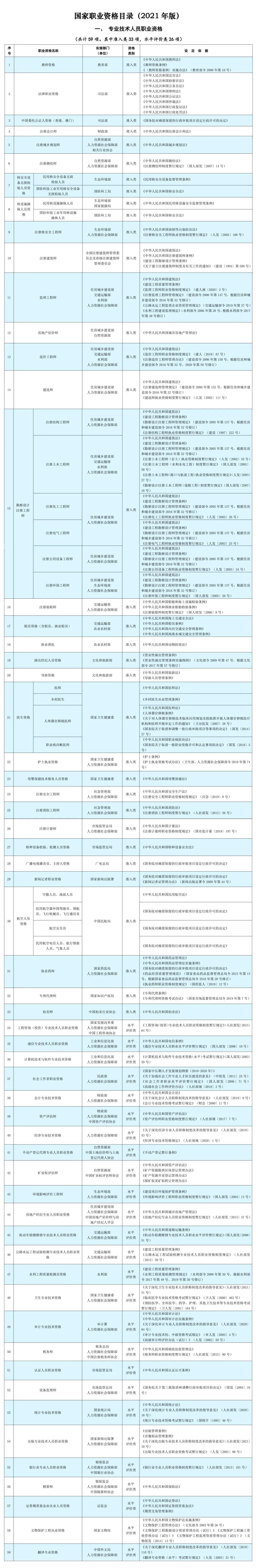 人力资源证书有几种（人力资源要考什么证书）