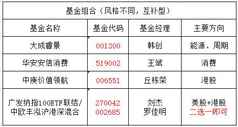 理财初学者从哪里入手（初学者怎么选择理财）