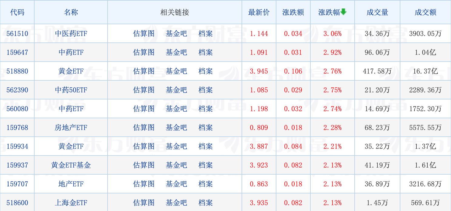 赵诣的新基金（基金经理人赵诣）