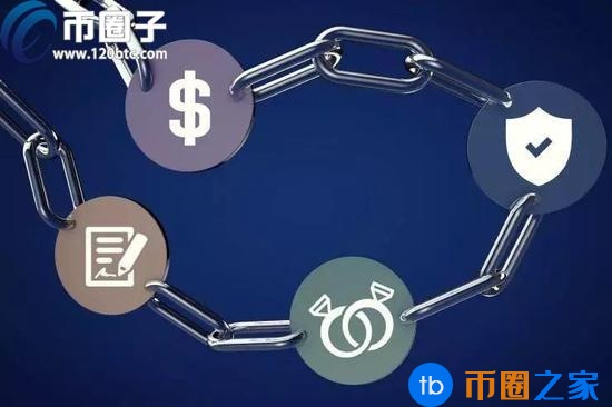 区块链联盟链是什么意思？