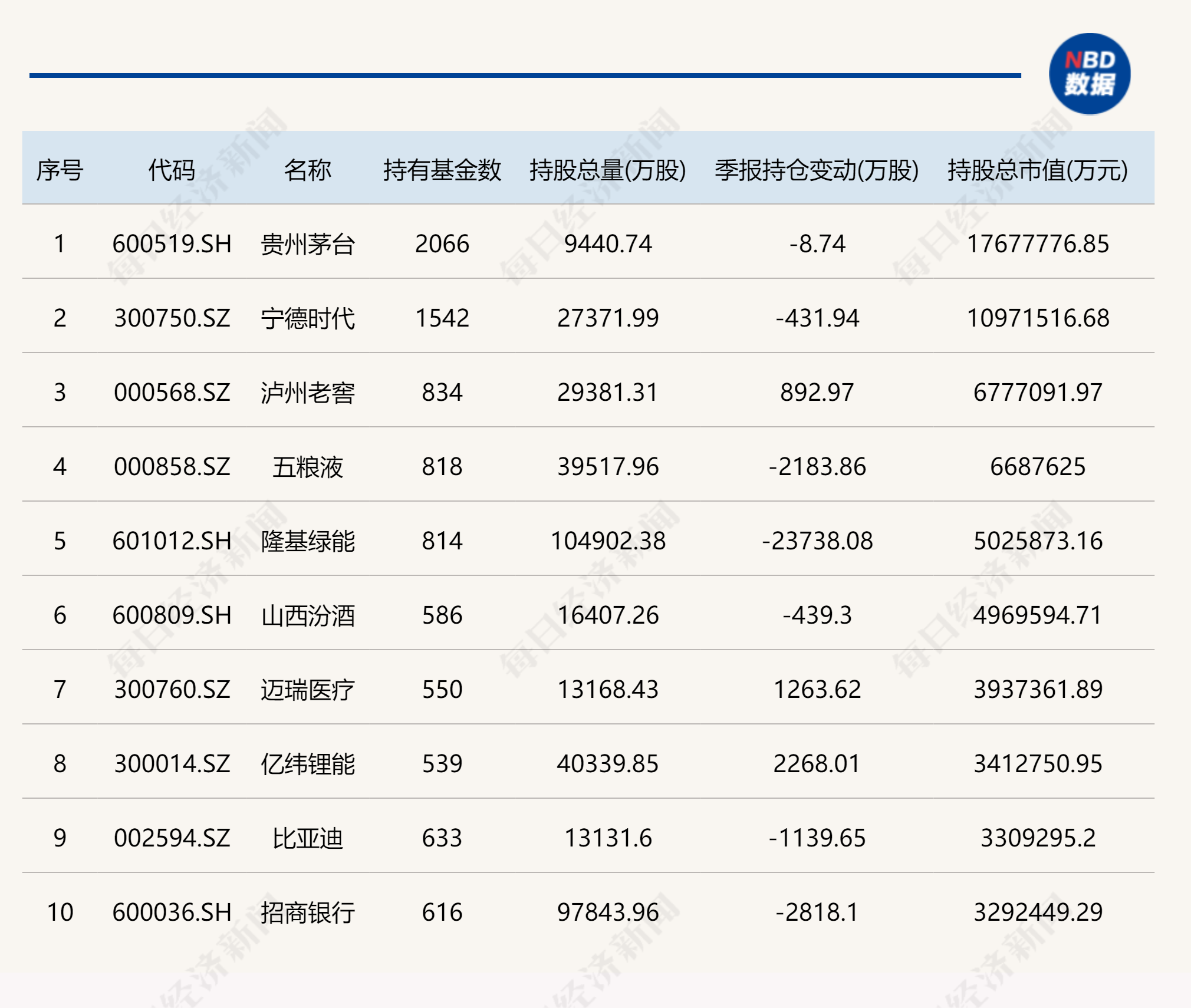 基金持仓最多的股票（基金持仓最多的股票排名）