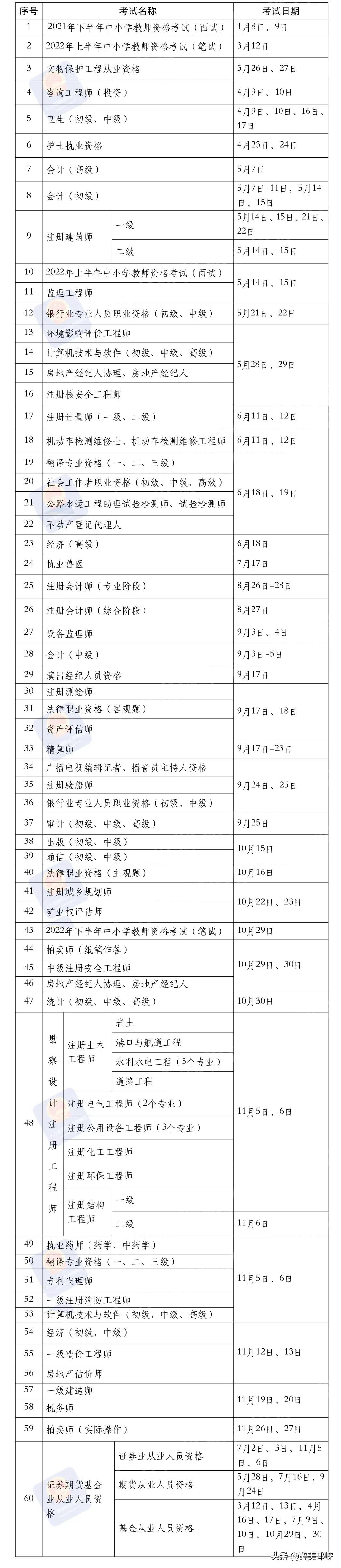 成都基金从业考试地点（成都基金考试报名时间）
