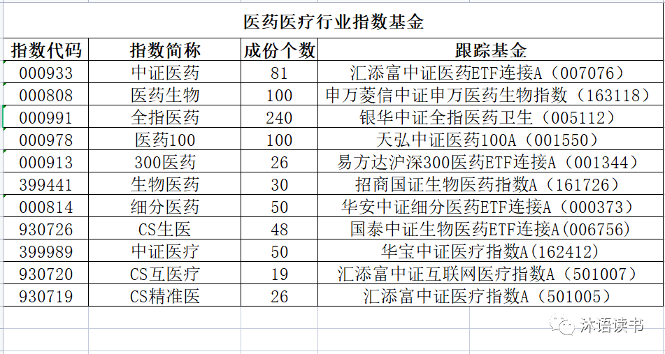 医疗器械基金排名（医疗器械投资机构排名）