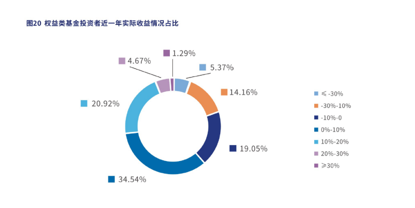 基金怎么玩收益高（基金怎么玩才能收益最大化）