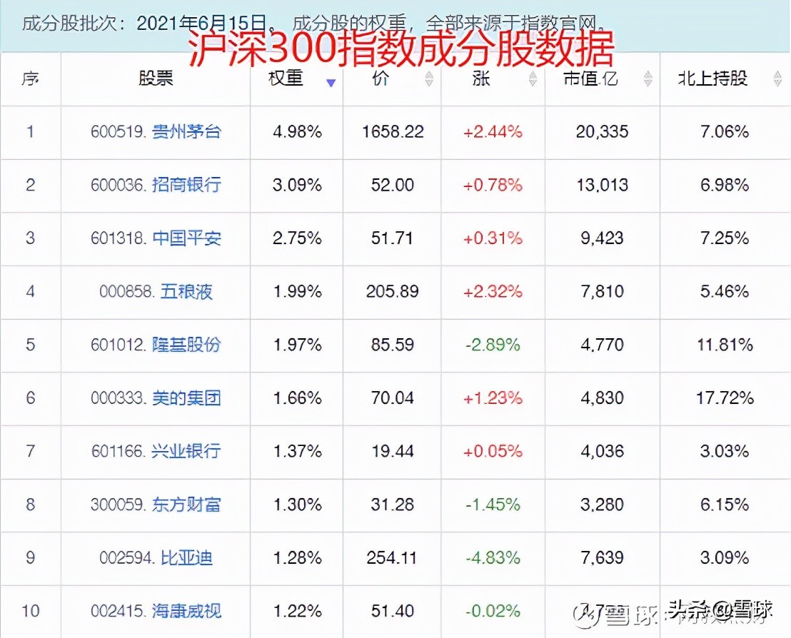 指数基金投资攻略（指数基金投资攻略 翁量这本书很厉害吗）