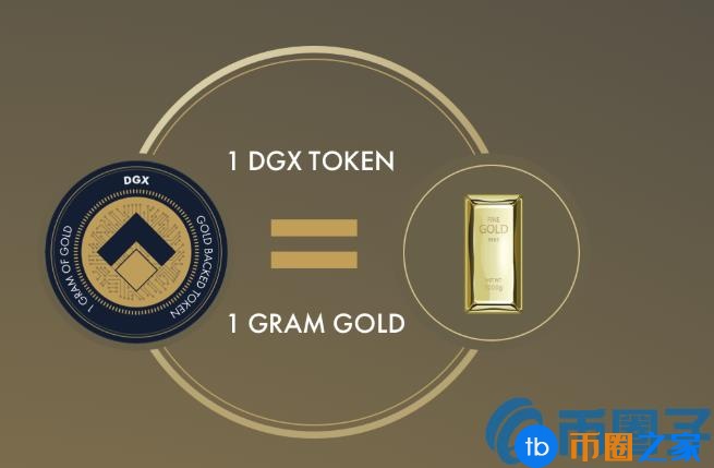 DGX是什么币？DGX货币价格、官网总量、网上交易信息