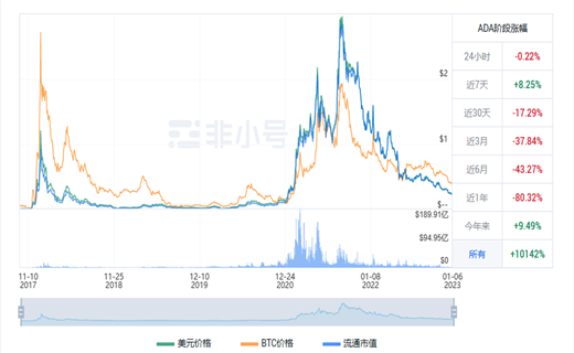 艾达币今日最新价格 ADA今日最新行情消息