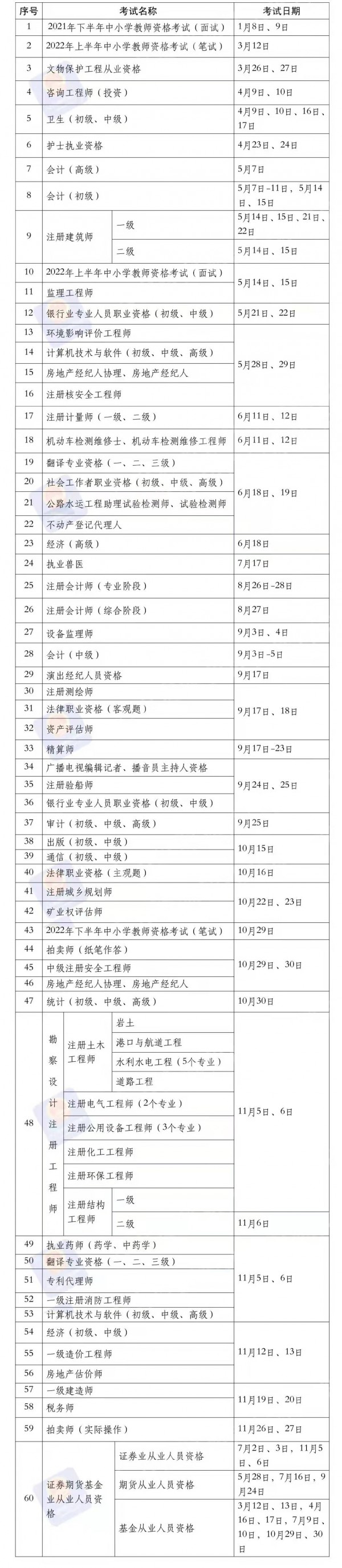 今年还有基金从业考试吗（基金从业考试几年）